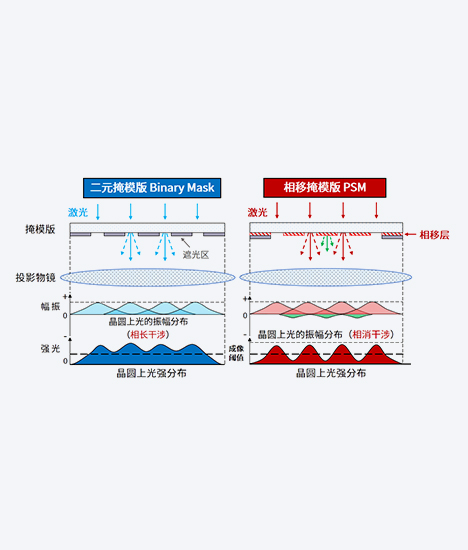 Zhejiang Tianxin Semiconductor Co., LTD | Tianxin Semiconductor